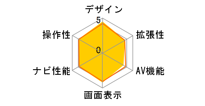 �G�A�[�i�r AVIC-T99�̃��[�U�[���r���[