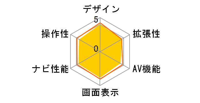 �G�A�[�i�r AVIC-T77�̃��[�U�[���r���[