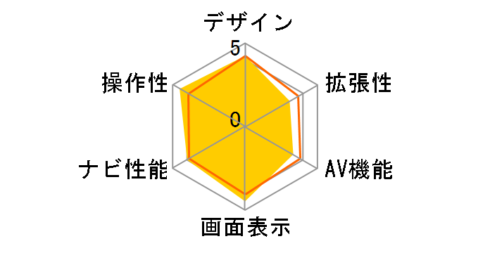 �G�A�[�i�r AVIC-T55�̃��[�U�[���r���[