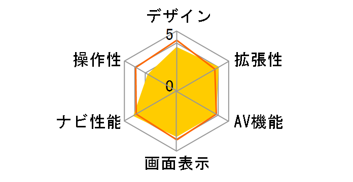 �T�C�o�[�i�r AVIC-VH09CS�̃��[�U�[���r���[