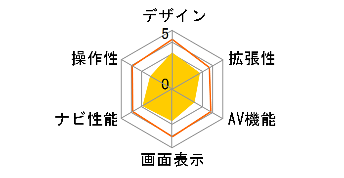 �T�C�o�[�i�r AVIC-VH09�̃��[�U�[���r���[