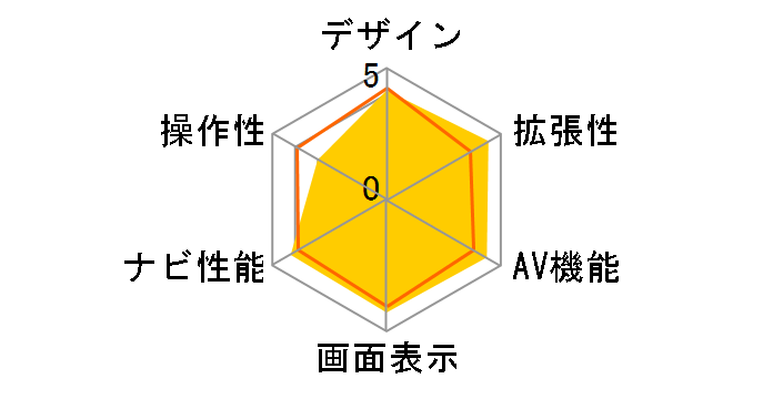 �T�C�o�[�i�r AVIC-ZH09CS�̃��[�U�[���r���[