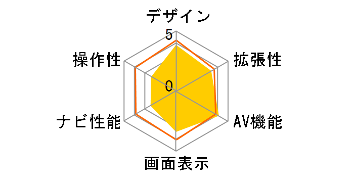 �T�C�o�[�i�r AVIC-ZH09�̃��[�U�[���r���[