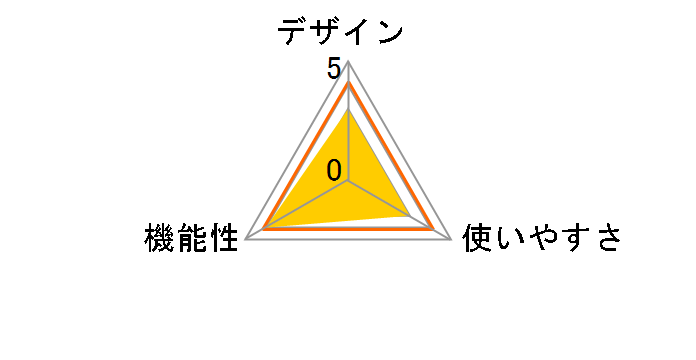 UN-5177�̃��[�U�[���r���[