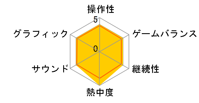 �퍑BASARA3 [Best Price!] [Wii]�̃��[�U�[���r���[