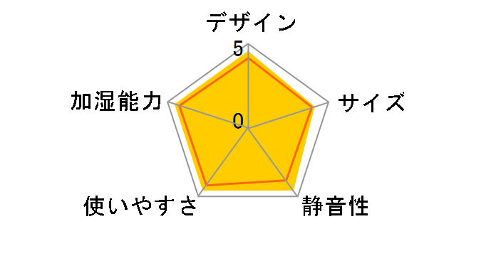 PRISMATE Ms.�~�X�g ver.2 BBH-24-WH [�z���C�g]�̃��[�U�[���r���[
