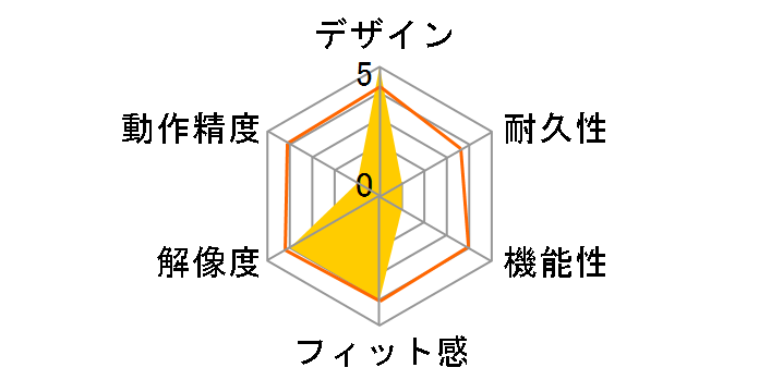 Razer Naga Epic�̃��[�U�[���r���[