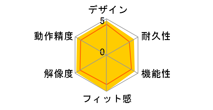 Razer DeathAdder Black Edition�̃��[�U�[���r���[