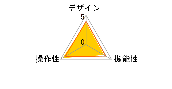 SW-KVM2UUS�̃��[�U�[���r���[