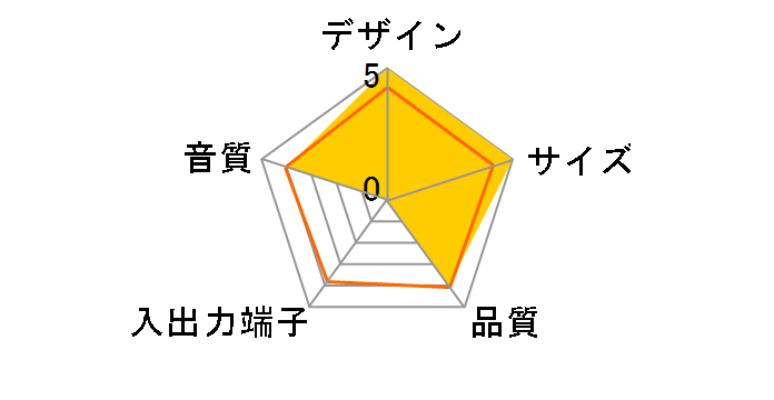 SRS-GX50IP�̃��[�U�[���r���[