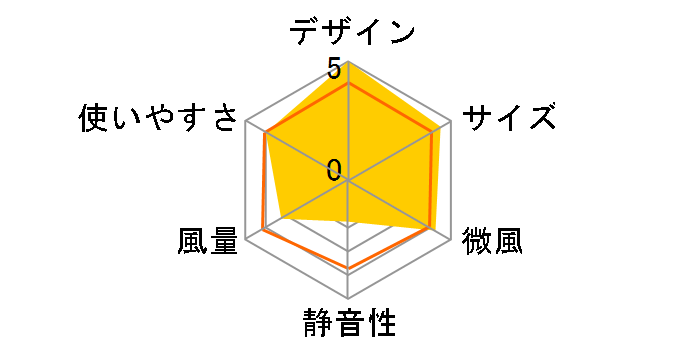 USB-TOY63�̃��[�U�[���r���[