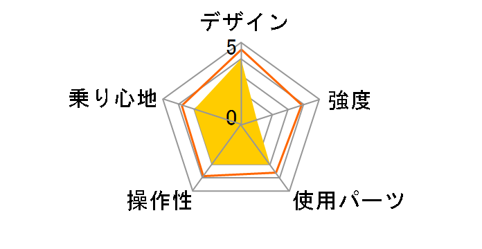 DOPPELGANGER D10 XACT [�X�m�[�_�X�g�E�z���C�g/�G�X�v���E�S�[���h]�̃��[�U�[���r���[