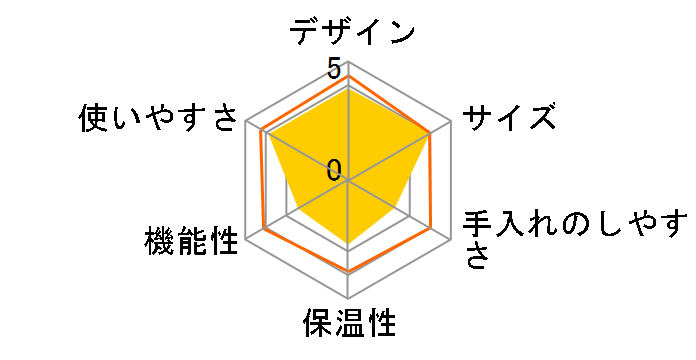 ACD36-K�̃��[�U�[���r���[