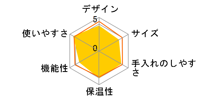 ACD88W-K�̃��[�U�[���r���[