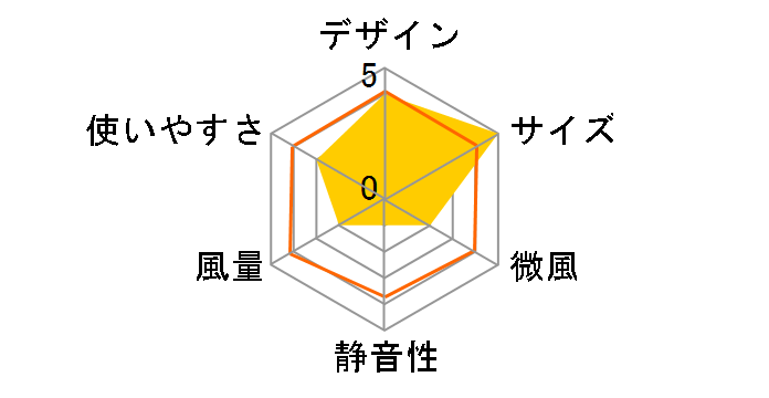 GH-USB-FANSTG [���C���O���[��]�̃��[�U�[���r���[