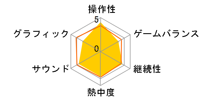 �X�i�C�p�[ �S�[�X�g�E�H���A�[ [PS3]�̃��[�U�[���r���[