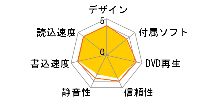 GH24NS70BL �o���N [�u���b�N]�̃��[�U�[���r���[