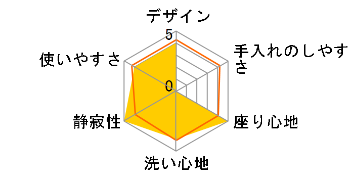 PASSO W�^�C�v CW-E77QC BB7 [�u���[�O���[]�̃��[�U�[���r���[