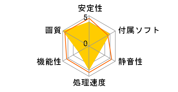 RH6770-E1GHD [PCIExp 1GB]�̃��[�U�[���r���[