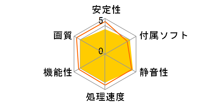 SAPPHIRE FLEX HD6770 1G GDDR5 PCI-E DL-DVI-I+SL-DVI-D/HDMI/DP [PCIExp 1GB]�̃��[�U�[���r���[