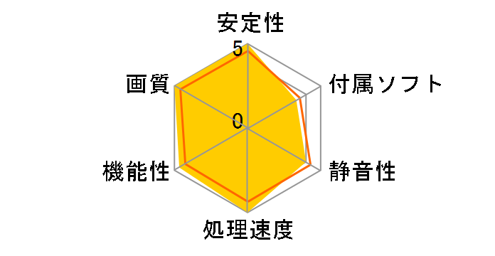 SAPPHIRE HD6750 512M GDDR5 PCI-E HDMI/DVI-I/DP [PCIExp 512MB]�̃��[�U�[���r���[