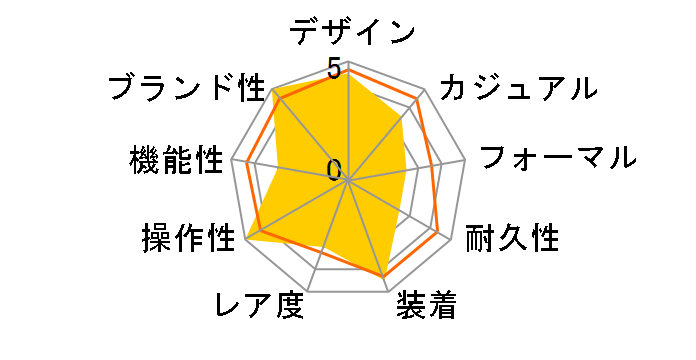 �O�����h�E���x���\�E�E���g���V�� Q2788520�̃��[�U�[���r���[