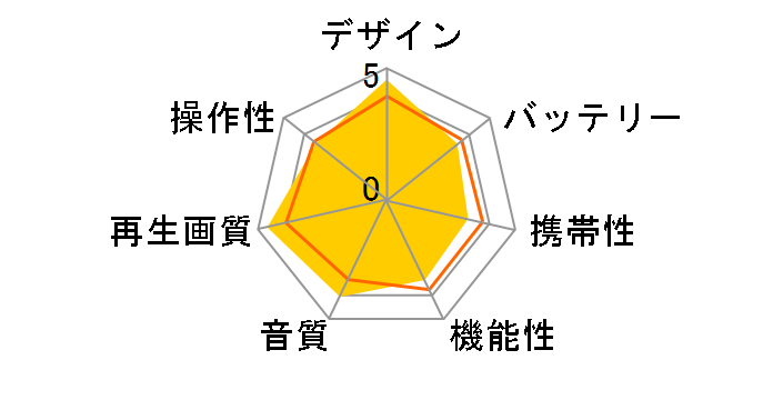 BP690�̃��[�U�[���r���[