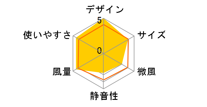 EF-D942PW [�p�[���z���C�g]�̃��[�U�[���r���[