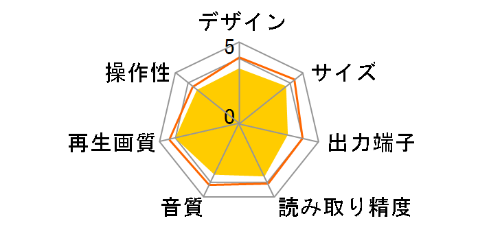 BD630�̃��[�U�[���r���[