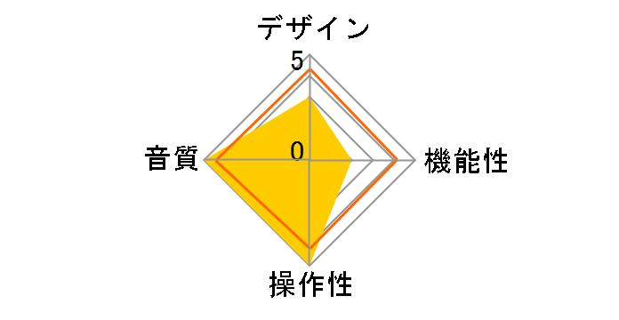 SOULNOTE dc 1.0�̃��[�U�[���r���[