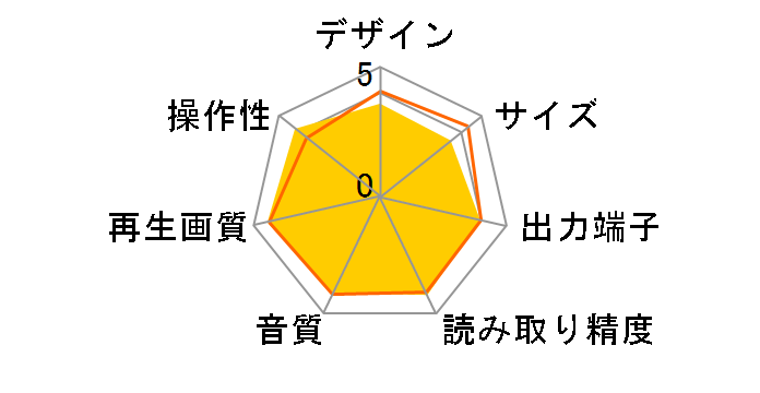 BD660�̃��[�U�[���r���[