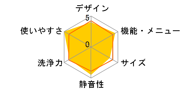 ES-V220-AL�̃��[�U�[���r���[