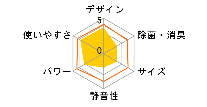 TAD-22BW(W) [�z���C�g]�̃��[�U�[���r���[
