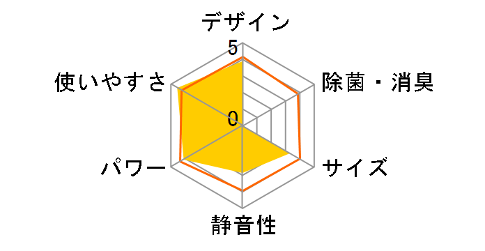 KAW-1817/W�̃��[�U�[���r���[