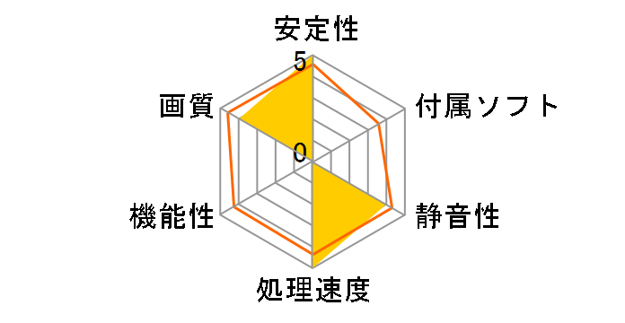 Gainward GeForce GTX580 3072MB PHANTOM [PCIExp 3GB]�̃��[�U�[���r���[