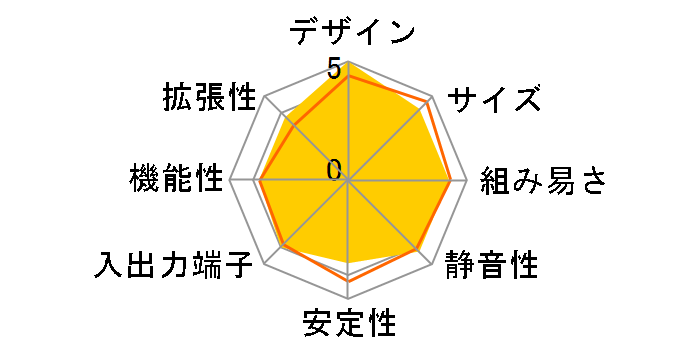 SG41J4�̃��[�U�[���r���[