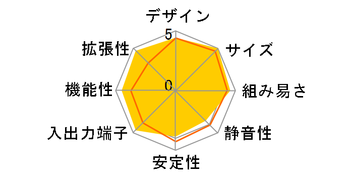 SH67H3�̃��[�U�[���r���[