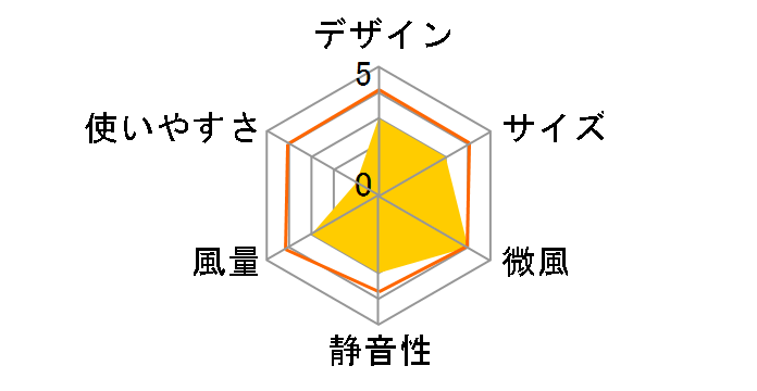 UMF01RBK [�u���b�N]�̃��[�U�[���r���[