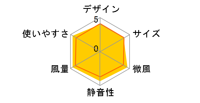 BSOTOS07WH [�z���C�g]�̃��[�U�[���r���[