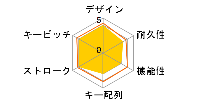 TK-FBP028EWH [�z���C�g]�̃��[�U�[���r���[