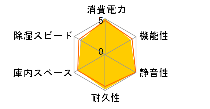 ED-41WK [�z���C�g]�̃��[�U�[���r���[