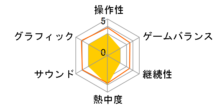 �S��6 [PlayStation 3 the Best]�̃��[�U�[���r���[