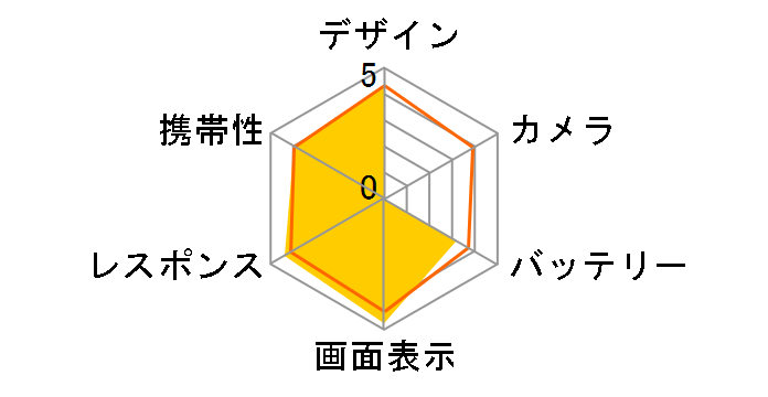 AQUOS PHONE SH-12C docomo [WHITE]�̃��[�U�[���r���[