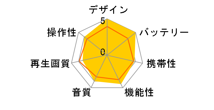 CPDP-940�̃��[�U�[���r���[