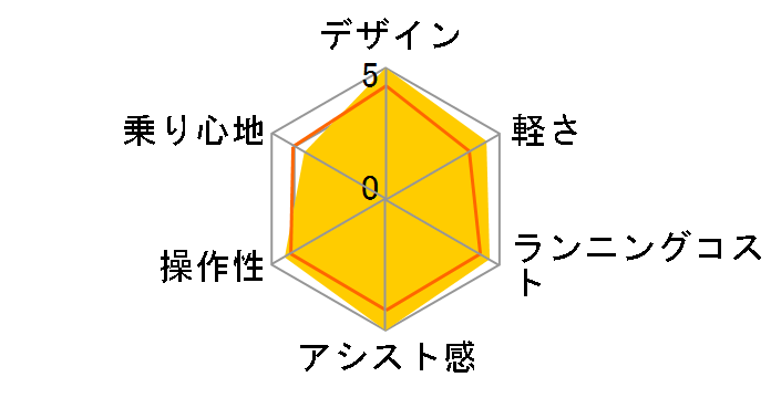 PAS CITY-X PZ20CX [�N���X�^���z���C�g] + ��p�[�d�� 2011�N���f���̃��[�U�[���r���[