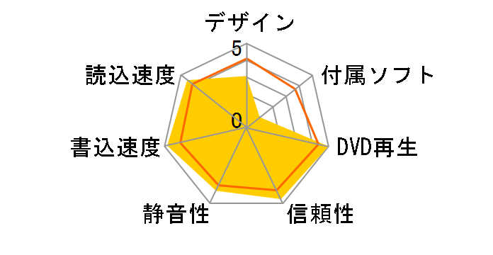 BDR-206DBK �o���N�̃��[�U�[���r���[