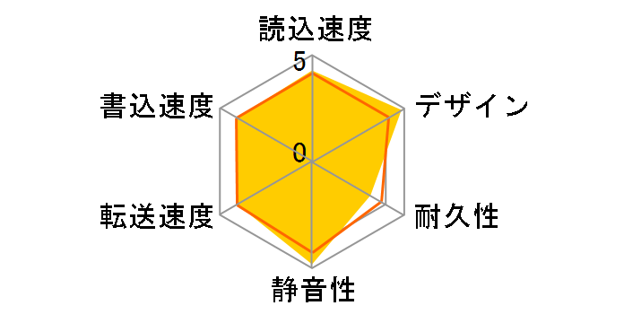 HDPC-AU500RA [�I���G���g���b�h]�̃��[�U�[���r���[