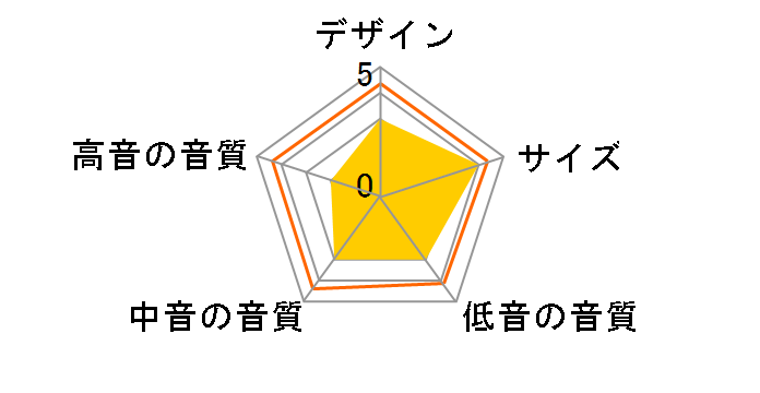 AVIANO 1 [Rosewood]�̃��[�U�[���r���[