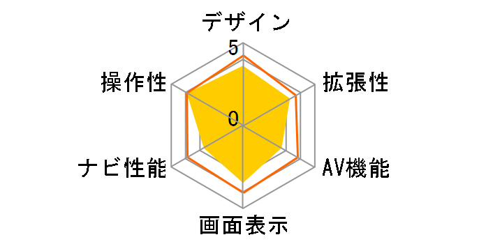 GORILLA CN-GP700FVD�̃��[�U�[���r���[