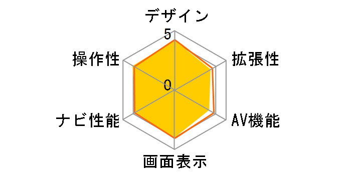 GORILLA CN-SL305L�̃��[�U�[���r���[